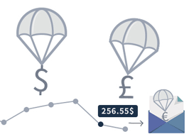 Price History/Price Drop Notifications – WooCommerce