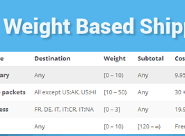 WooCommerce Weight Based Shipping